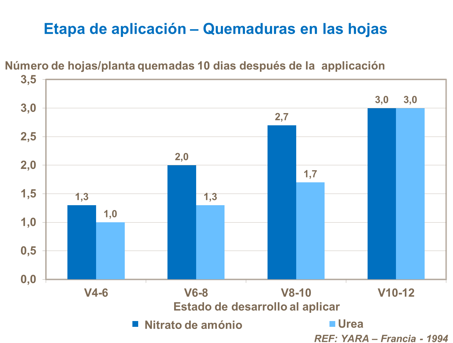 Etapa para aplicación