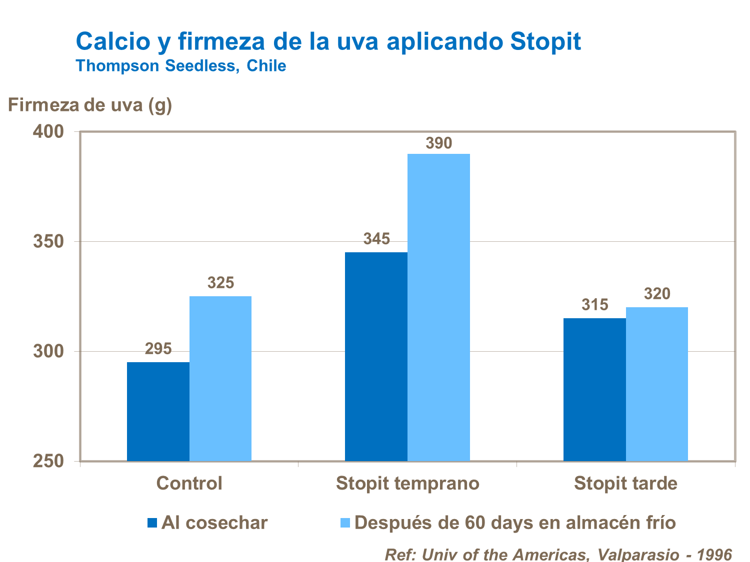 abonos, yara, abono, uva