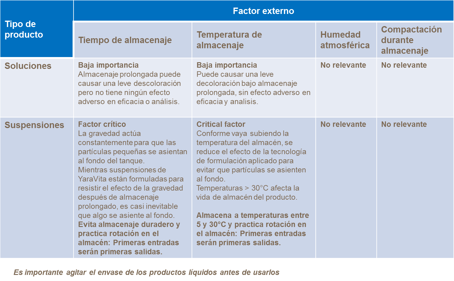 Factores externos