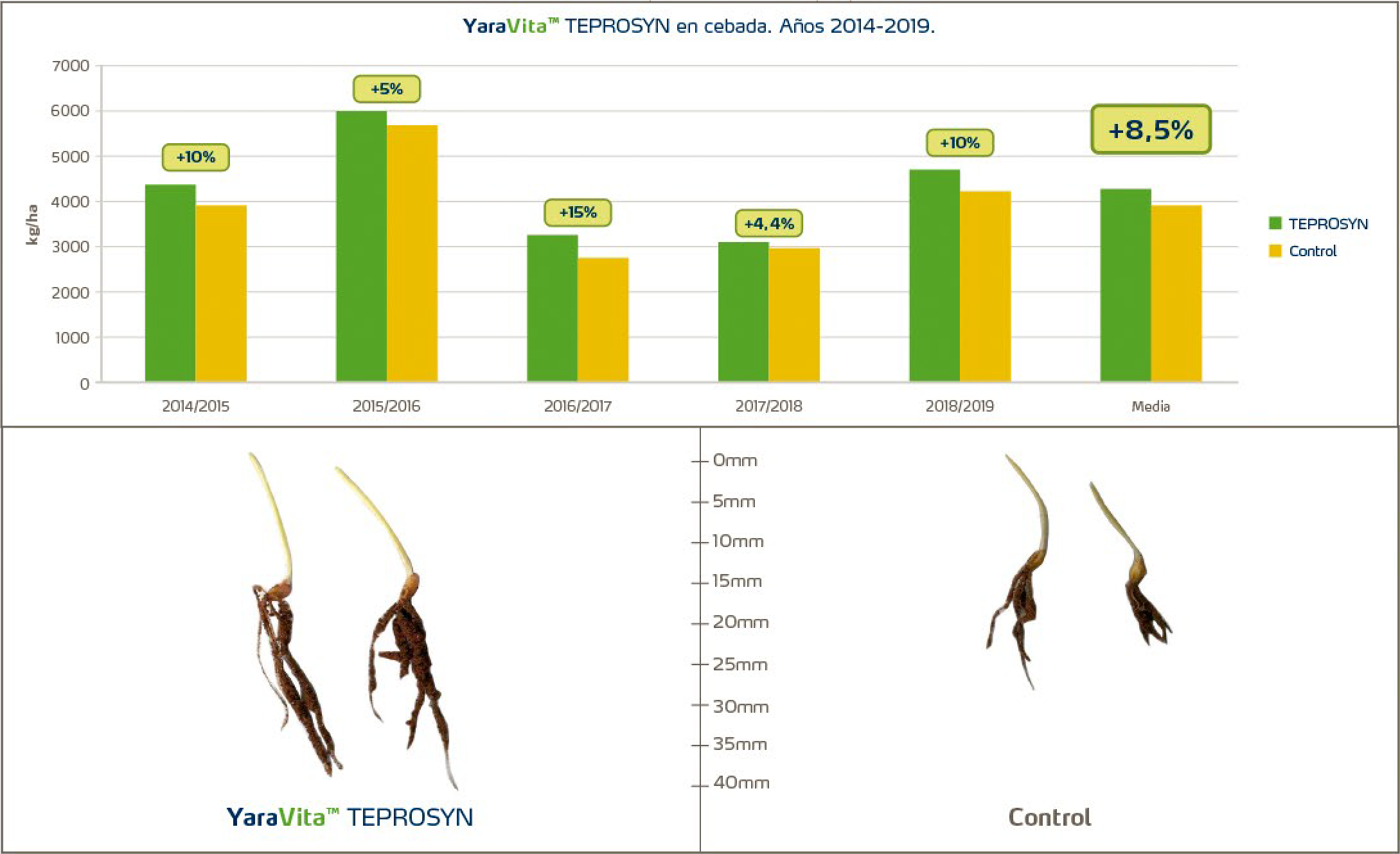 YaraVita TEPROSYN